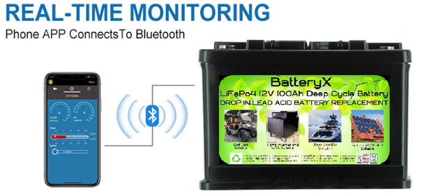 Real Time Monitoring