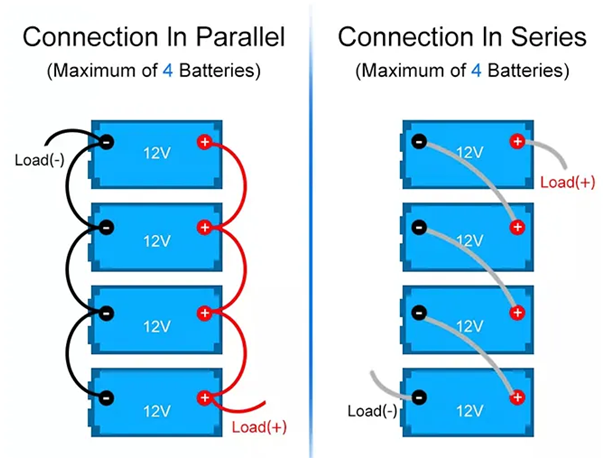 Wiring Configurations