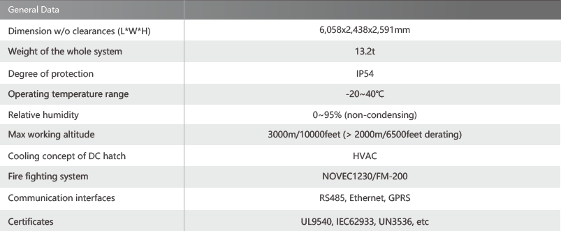 BatteryXBessGeneralData