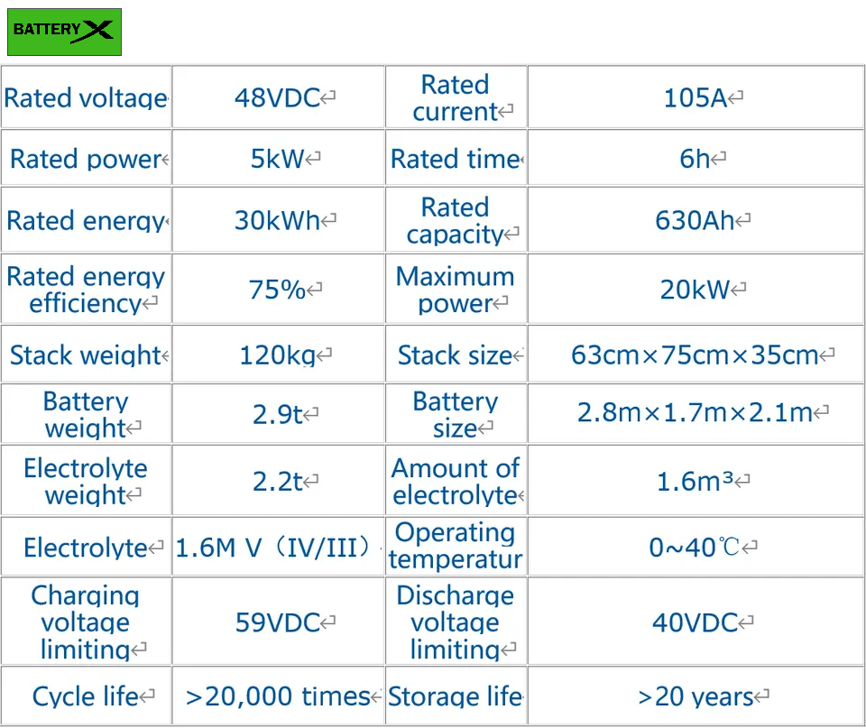 BatteryX_VanadiumMiniPack_Stats2